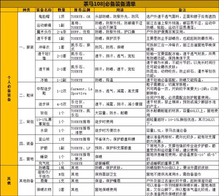 成都花木苗圃协会关注-陶冶户外vs裴小军| 茶马108众筹倒计时12天！