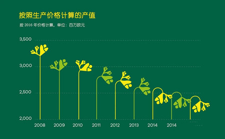 意大利园艺塑造未来| 成都苗圃协会环球资讯