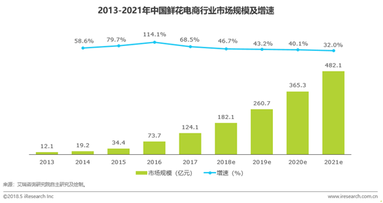 如何在花卉苗木电商市场升级打怪？——精准引流、提高客户粘性（工具篇）