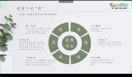 成都花木基地行业探讨：九省联线，疫情之下花木产业的春天在哪里