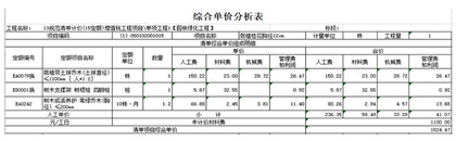 成都苗木协会小编谈，园林行业到底赚不赚钱？