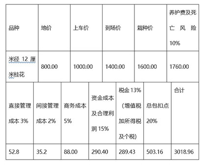 成都苗木协会小编谈，园林行业到底赚不赚钱？