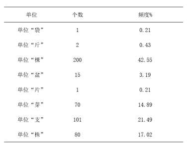 成都苗圃基地小编谈；水生植物产业面临的五大问题，可以这样应对